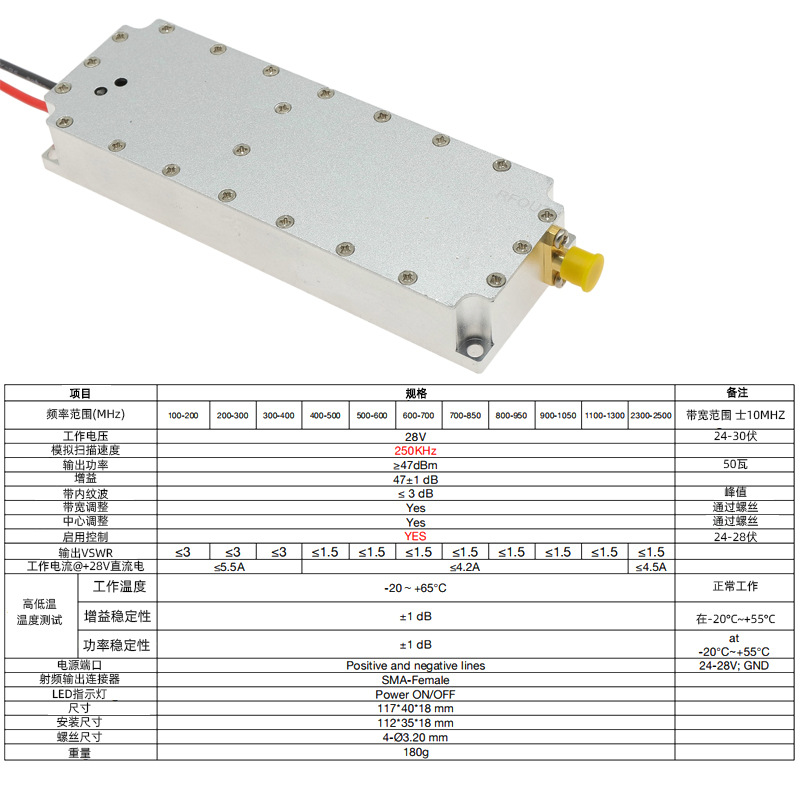 AMPLIFIER MODULES 500~600M