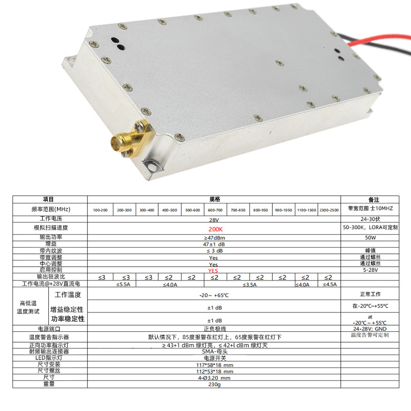 AMPLIFIER MODULES 700-800M