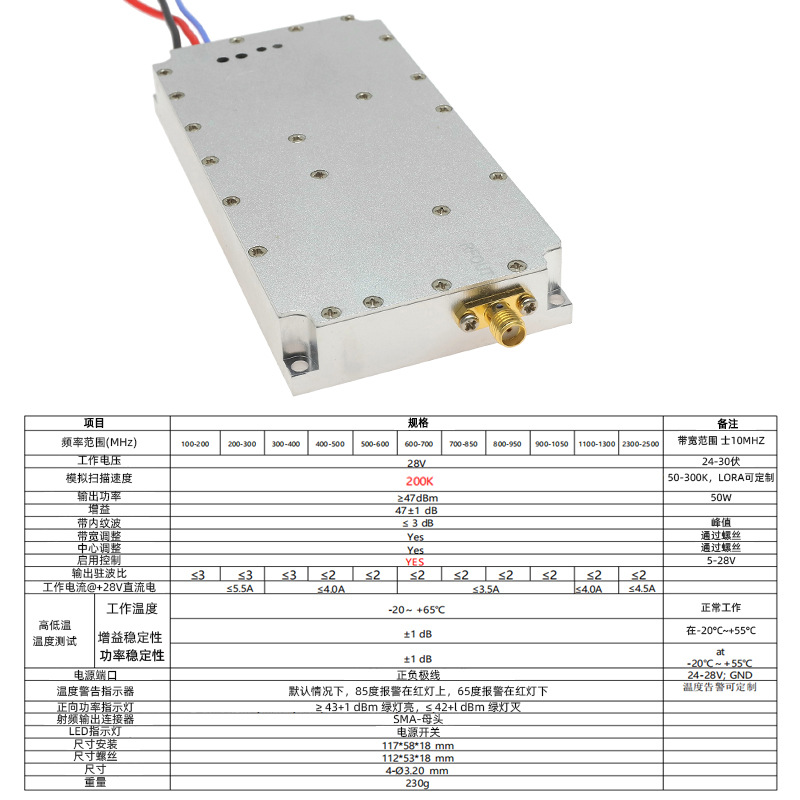 AMPLIFIER MODULES 2400-2500M