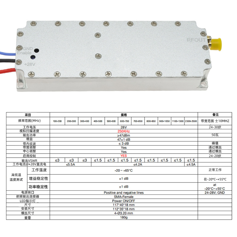 AMPLIFIER MODULES 800-900M